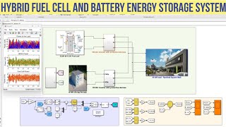 Simulation of Hybrid Fuel Cell and Battery Energy Storage System BESS in MatalabSimulink [upl. by Docila]