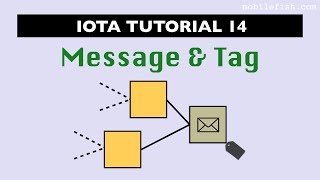 IOTA tutorial 14 Message and Tag [upl. by Oriel]