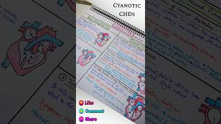 Cyanotic CHDs biology anatomy [upl. by Serafine]