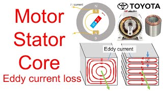 Part 48  Motor Stator Core Eddy Current Loss [upl. by Kemeny]