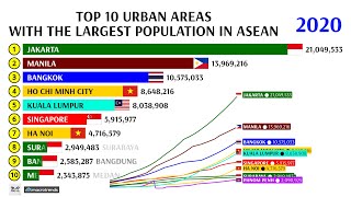 TOP 10 URBAN AREAS WITH THE LARGEST POPULATION IN ASEAN 1950  2035 [upl. by Nielsen]