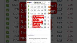 PCR Ratio analysis How to find PCR ratio Put Call ratio explained in hinditrading [upl. by Meijer]