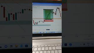 What is Bullish Engulfingstockmarket trading [upl. by Aer818]