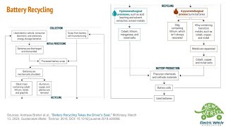 EV Battery Recycling  NJEVA Series 5142024 [upl. by Nolyaw]