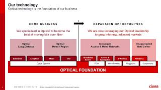 Expanding Leadership in Optical Cienas Strategy for Growth in AI and Data Center Markets [upl. by Odnama]