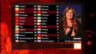 BBC  Eurovision 2012 final  full voting amp winning Sweden [upl. by Litnahs]