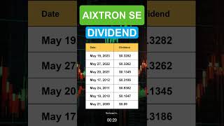 AIXXF AIXTRON SE Dividend History [upl. by Barr]