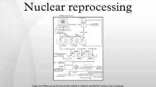 Nuclear reprocessing [upl. by Atekan22]