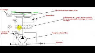 Exercice1schéma hydraulique correction 1ére question [upl. by Otnas]