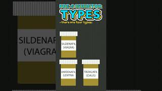 PDE5 Inhibitor Facts [upl. by Koeppel122]