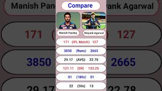 Manish Pandey Vs Mayank Agarwal IPL Match compare  cricket ipl [upl. by Nettirb622]