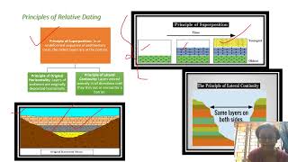 Stratigraphy and its significance in understanding our planets geological history [upl. by Wahs784]