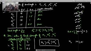 K1 Chemistry 2509 [upl. by Ettezzil]