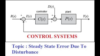 Steady State Error Due To Disturbance  GATE 2023 Control Systems [upl. by Powe937]