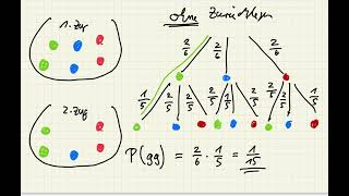 Stochastik Ich weiß was ich bei einem Zufallsexperiment ohne Zurücklegen beachten muss [upl. by Sallie196]