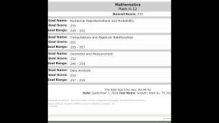 MAP test score 🔥🔥🔥 nwea map test shorts [upl. by Kuth]