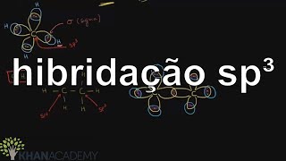 hibridação sp³  Matematica  Khan Academy [upl. by Aicarg709]