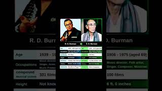 S D Burman Vs R D Burman phonk music beats remix sdburman rdburman panchamda nepalimusic [upl. by Moritz]