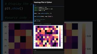 Heatmap Plot in Python [upl. by Namsaj182]