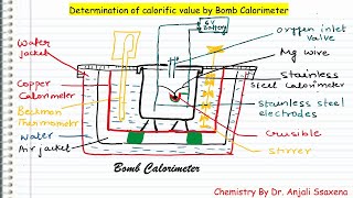 Fuel  bomb calorimeter  Dr Anjali Ssaxena [upl. by Dlanigger]