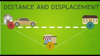 Distance Vs Displacement  Physics [upl. by Ecnadnak105]