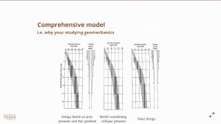 Wellbore stability [upl. by Gudren]