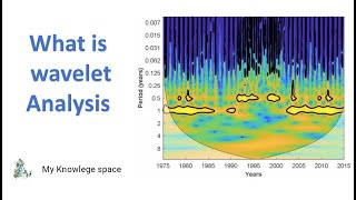 What is wavelet analysis [upl. by Aggappera]