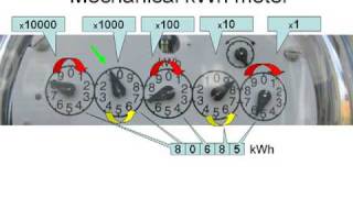 How to read your electric meter [upl. by Lazarus]