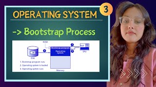 Bootstrap Process  Operating System  Part  3 [upl. by Imalda713]