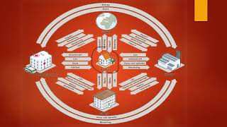 Samhällsekonomiska kretsloppet [upl. by Yusem]