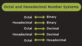 Octal and Hexadecimal Number System Explained [upl. by Anala]