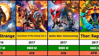 Marvel All Movies List l Marvel All Movie Verdict l Marvel Movies Box Office Collection [upl. by Gabriellia958]