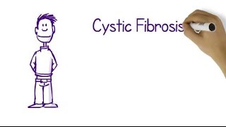 What Is Cystic Fibrosis [upl. by Kara]