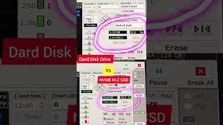 HHD vs SSD NVME M2 Speed 🤩  NVME data speed viralshot facts trendingshorts shotsfeed [upl. by Gerrard]