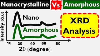 Limitations of XRD Analysis [upl. by Ilsa]