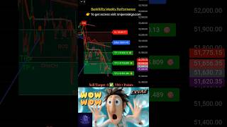 Best Tradingview indicator ever made shorts ytshorts trading crypto forex bitcoin sharemarket [upl. by Medor]