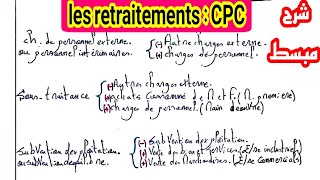 Analyse financière  retraitement de CPC بشرح مبسط [upl. by Janette]