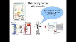 FC Physik 08 TD Klimaanlage [upl. by Sitnalta]