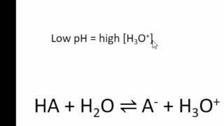 pH Distribution Diagram for Monoprotic Weak Acid [upl. by Sofie]