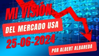 📊 Sesión de Ayer Análisis de las Caídas del Mercado [upl. by Fenwick923]