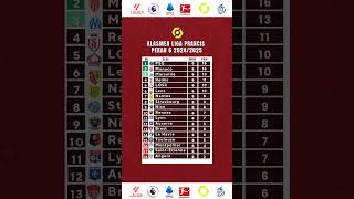 Klasmen Liga Prancis ligaprancis psg [upl. by Nafri]