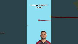 Lorenzo Insignes Career [upl. by Swartz623]