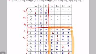 Reduction  3CNF SAT to Subset Sum [upl. by Sair]