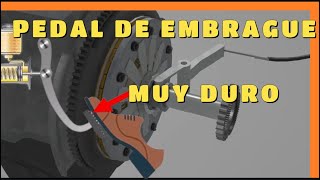 4 CAUSAS PEDAL DE EMBRAGUE A CABLE DURO [upl. by Goar]