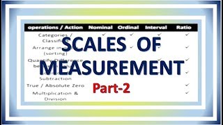 Lecture2  Scales of Measurement  part 2 [upl. by Enninaej]