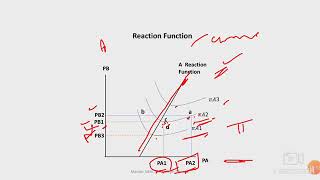 Bertrand Model of Oligopoly explained in Marathi with reaction curves [upl. by Aisa]