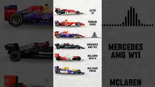 Greatest F1 Cars in History🔥 [upl. by Leverett106]