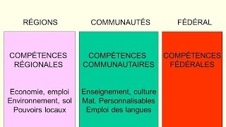 Les Aventures de la Belgique ou La marche vers le fédéralisme  4 Létat fédéral 1 [upl. by Berlyn]