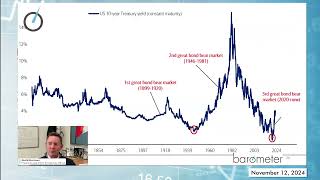 Election Impact Is the Bull Market Just Getting Started [upl. by Llewxam]