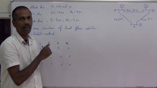 GAUSSSEIDEL METHOD  LOAD FLOW PROBLEM2  KTU POWER SYSTEM ANALYSIS [upl. by Ellevel]